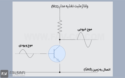 آمپلی فایر کلاس A