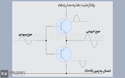 آمپلی فایر کلاس B