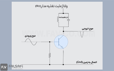 آمپلی فایر کلاس C