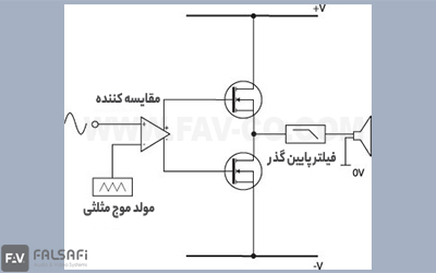آمپلی فایر کلاس D