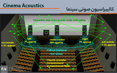 کالیبراسیون سیستم صوت سالن سینما