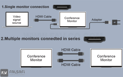 اتصال HDMI مانیتور تاشو کنفرانس